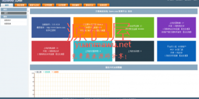 方维O2O系统 FanWei_V3.05.4116 最新修复版+WAP 完全免费下载