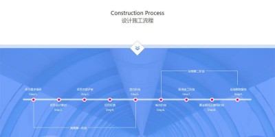 高端清新大气企业整站 DEDECMS整站模板 企业模板织梦整站 模板界面十分漂亮抢眼