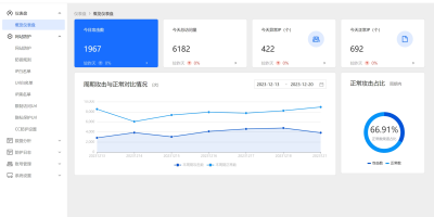 SamWaf 开源轻量级的网站应用防火墙