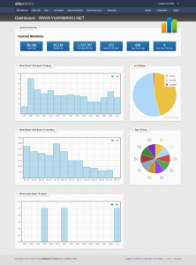 dashboard-admin